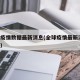 全球疫情数据最新消息(全球疫情最新消息 资讯)